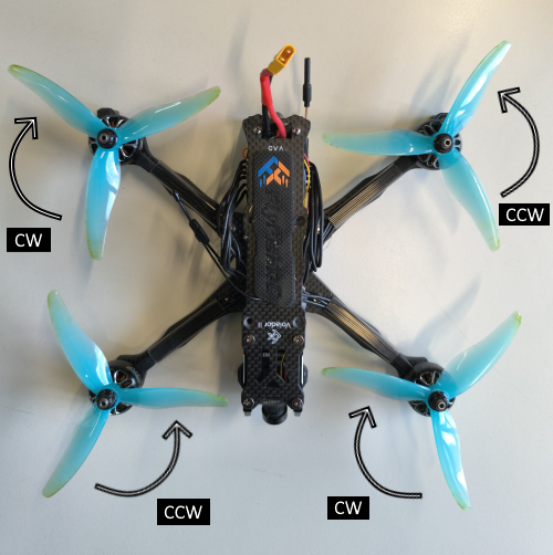 A photo showing a quadcopter with rotors labeled CW and CCW. A photo showing a quadcopter with rotors labeled CW and CCW.