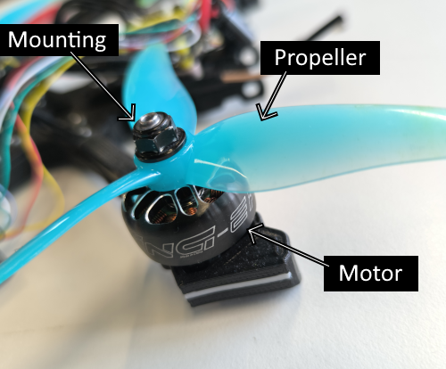 A photo showing a rotor, labeled with motor, mounting and propeller. A photo showing a rotor, labeled with motor, mounting and propeller.