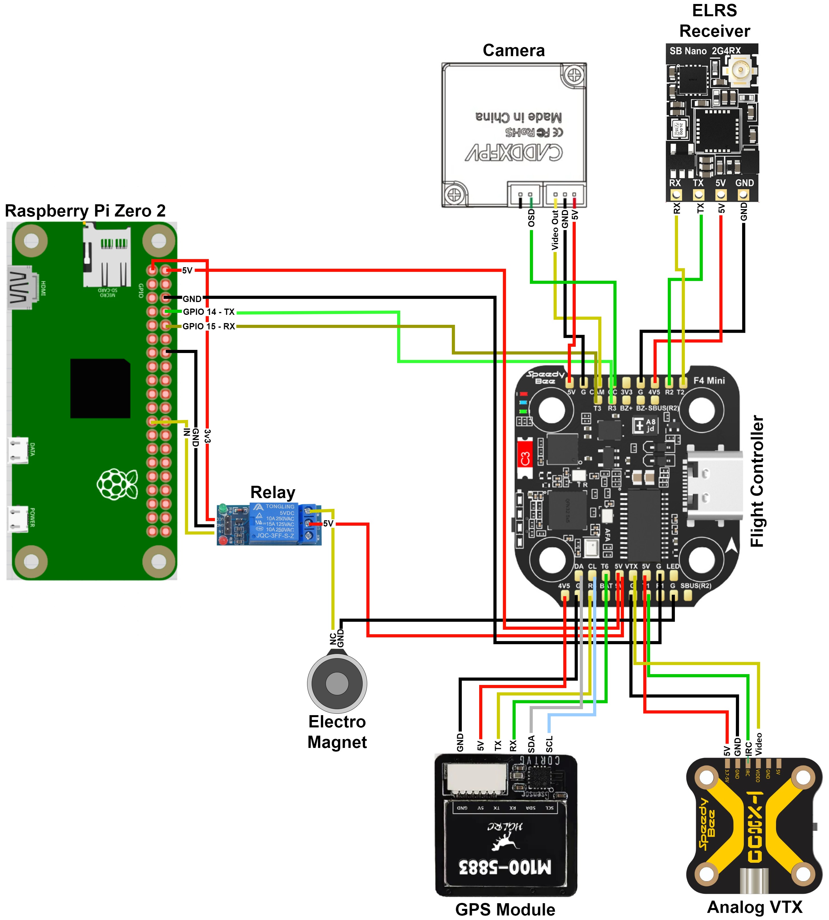 Picture of soldering plan for the FC